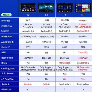 Android 10 Za Lexus IS250 IS300 IS200 IS220 IS350 2005-2012 Auto Radio 4G Android Auto Carplay GPS navigacija 2 Din-DVD-player