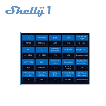 Shelly Plus 1 Smart life WI-FI Pametan Prekidač Automatizacija Daljinski Relej Relej Smart Life Iights Radijatori za Grijanje Klima uređaj 1